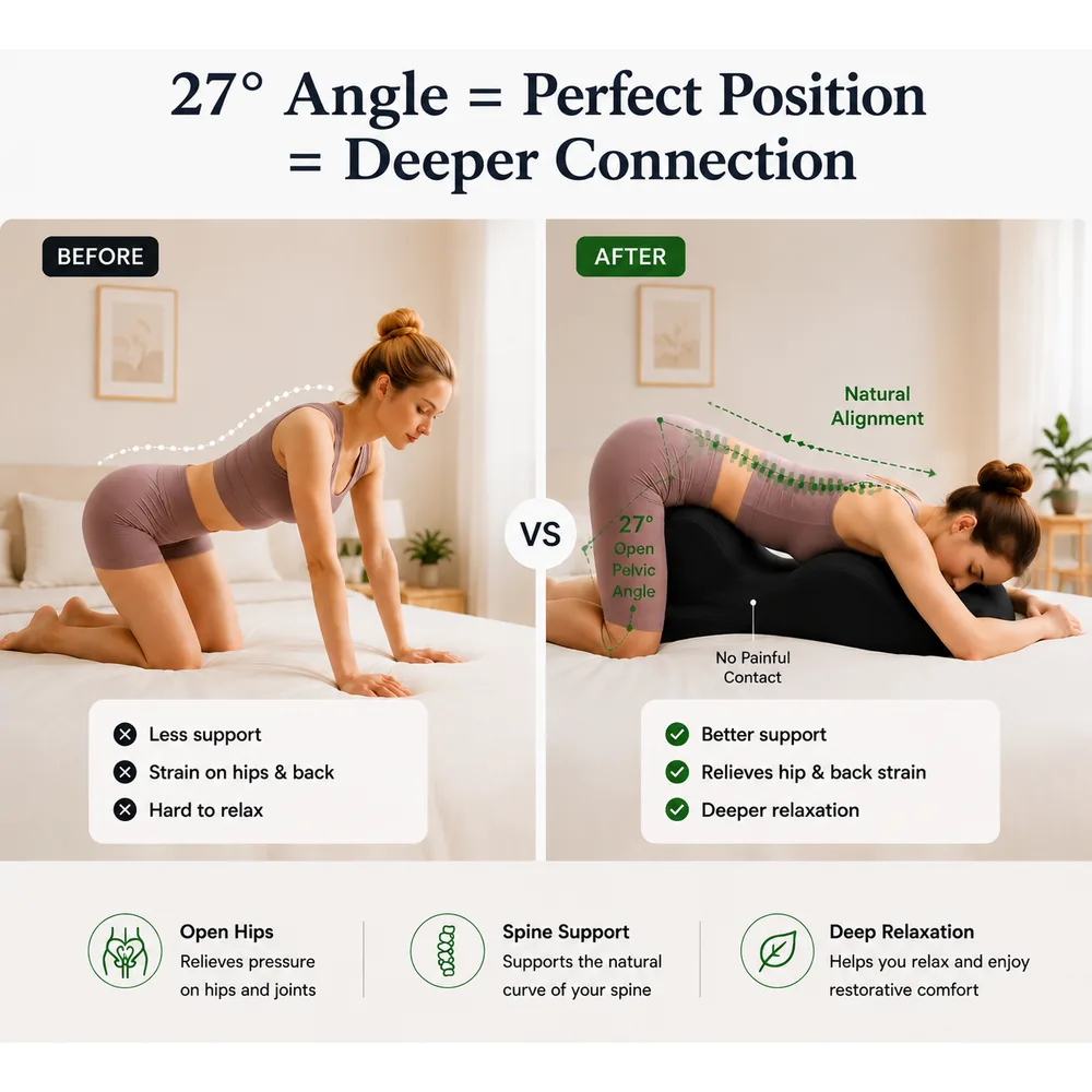 27 degree ergonomic angle comparison